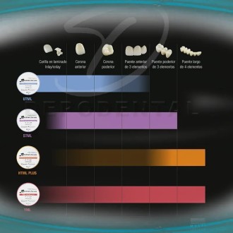 Zirconia dental multicapa