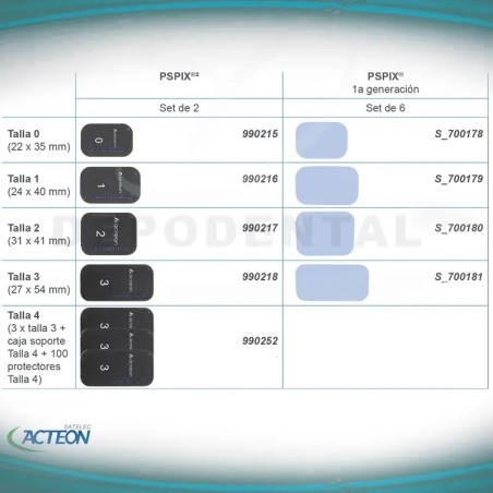 esquema Placas de fósforo PSPIX-2